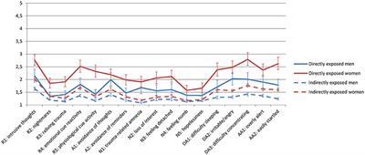 Types Of Email Accounts >> Frontiers | Gender Differences in Posttraumatic Stress Symptoms after a Terrorist Attack: A ... Types Of Email Accounts >> Frontiers | Gender Differences in Posttraumatic Stress Symptoms after a Terrorist Attack: A ...